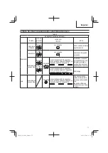 Preview for 77 page of Metabo HPT EC 36DA Instruction Manual And Safety Instructions