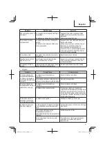 Preview for 81 page of Metabo HPT EC 36DA Instruction Manual And Safety Instructions