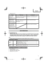 Preview for 83 page of Metabo HPT EC 36DA Instruction Manual And Safety Instructions