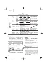 Preview for 16 page of Metabo HPT MultiVolt C1810DFA Safety Instructions And Instruction Manual