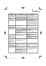 Preview for 109 page of Metabo HPT MultiVolt C1810DFA Safety Instructions And Instruction Manual