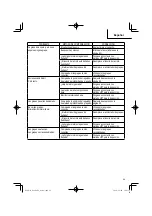 Preview for 89 page of Metabo HPT N 1804DA Instruction And Safety Manual