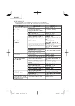 Preview for 24 page of Metabo HPT N 38008AP Instruction And Safety Manual