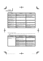 Preview for 48 page of Metabo HPT N 38008AP Instruction And Safety Manual