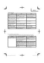 Preview for 73 page of Metabo HPT N 38008AP Instruction And Safety Manual