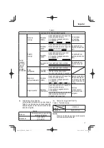 Preview for 57 page of Metabo HPT RB 18DC Safety Instructions And Instruction Manual