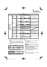 Preview for 17 page of Metabo HPT Strap-Tite NR3665DA Instruction And Safety Manual