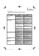 Preview for 29 page of Metabo HPT Strap-Tite NR3665DA Instruction And Safety Manual