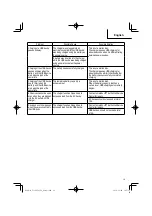 Preview for 19 page of Metabo HPT UC18YTSL Safety Instructions And Instruction Manual