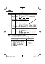 Preview for 30 page of Metabo HPT UC18YTSL Safety Instructions And Instruction Manual