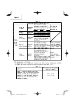 Preview for 50 page of Metabo HPT UC18YTSL Safety Instructions And Instruction Manual