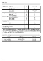 Preview for 52 page of Metabo BW 750 Operating Instructions Manual