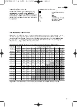 Preview for 3 page of Metabo STE 135 - Instructions For Use Manual