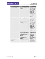 Preview for 29 page of Metacap D/A Operating Instructions Manual