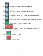 Preview for 12 page of Metagenics Fitness MF-P096L LED Instructions Of Installation And Use