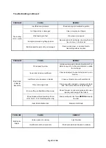 Preview for 45 page of Metallisation MK 73 Operating Manual / Spare Parts List