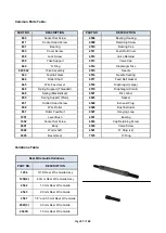 Preview for 57 page of Metallisation MK 73 Operating Manual / Spare Parts List