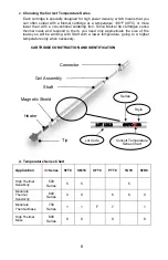 Preview for 7 page of Metcal MX-500S User Manual