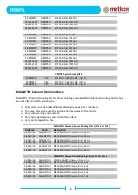 Preview for 18 page of Metkon FORCIPOL 1V Operating And Instruction Manual