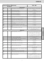 Preview for 45 page of Metos 4247252 Installation And Operation Manual