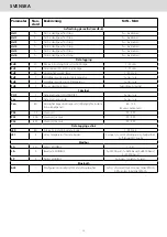 Preview for 48 page of Metos 4247252 Installation And Operation Manual