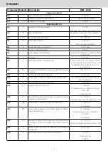 Preview for 72 page of Metos 4247252 Installation And Operation Manual