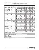 Preview for 19 page of Metos 7210TCEPQ Installation And Operation Manual