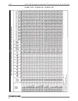 Preview for 22 page of Metos 7210TCEPQ Installation And Operation Manual