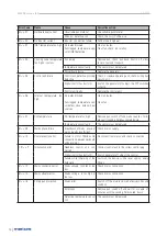 Preview for 14 page of Metos IEC4 Installation And Operaion Manual