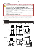 Preview for 4 page of Metos Kodiak 20 VL-1C User Manual