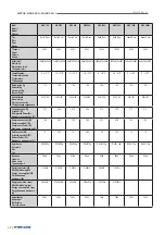 Preview for 42 page of Metos MORE ECO 1 GNC Series Installation And Operation Manual