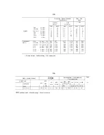 Preview for 9 page of Metos OCFG 120 Installation And Operation Manual