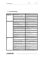 Preview for 58 page of Metos PROVENO S 100 Installation And Operation Manual