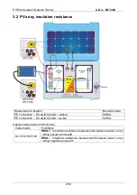 Preview for 258 page of METREL MI 3399 Instruction Manual With Exercises