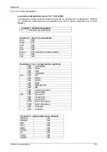 Preview for 101 page of Metrix MX 556 Operating Instructions Manual