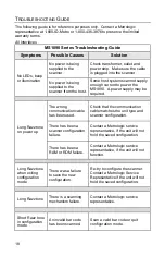 Preview for 22 page of Metrologic MS1890 Focus Installation And User Manual