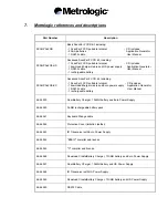 Preview for 33 page of Metrologic ScanPal 2 User Manual