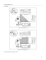 Preview for 29 page of Metrologic Stratos MS2421 Installation And User Manual