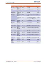 Preview for 171 page of Metronix smartServo BL 4000-C Series Product Manual