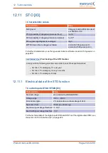 Preview for 230 page of Metronix smartServo BL 4000-C Series Product Manual