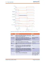 Preview for 232 page of Metronix smartServo BL 4000-C Series Product Manual