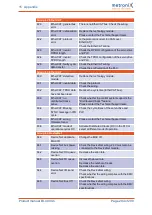 Preview for 294 page of Metronix smartServo BL 4000-C Series Product Manual