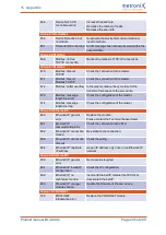 Preview for 295 page of Metronix smartServo BL 4000-C Series Product Manual