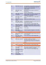 Preview for 296 page of Metronix smartServo BL 4000-C Series Product Manual