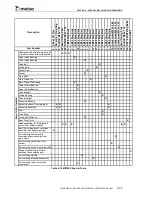 Preview for 109 page of Metso MP1000 Technical Reference Manual