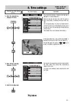 Preview for 25 page of Metz 63 TG 62 Operating Instructions Manual