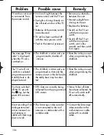 Preview for 106 page of Metz Clarus 32 ML Operating Instructions Manual