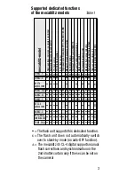 Preview for 3 page of Metz SCA 3102 M5 User Manual