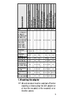 Preview for 5 page of Metz SCA 3102 M5 User Manual