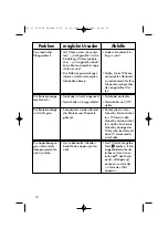 Preview for 14 page of Metz Soundsystem 100 Operating Instructions Manual